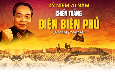 chiến thắng điện biên phủ 7/5/1954